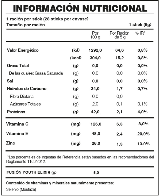 YOUTH ELIXIR DE FUXION - Activa la Hormona de la Juventud